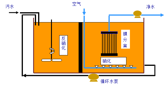 景區污水處理設備